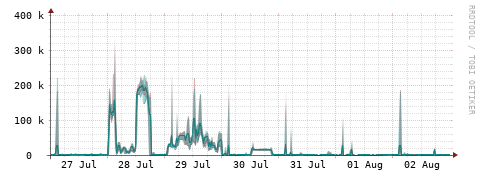[Interfaces]: Packet rates