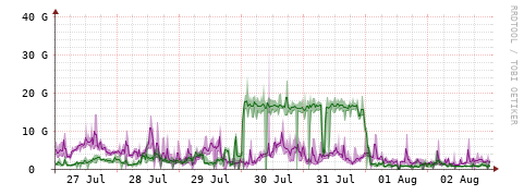 [Interfaces]: Bit rates