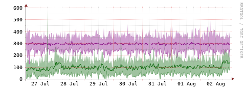 [Interfaces]: Bit rates