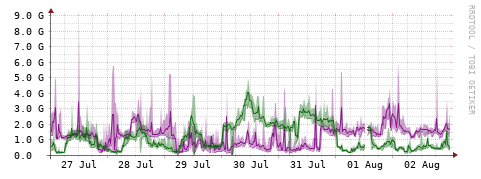 [Interfaces]: Bit rates