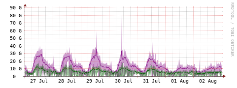 [Interfaces]: Bit rates