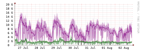 [Interfaces]: Bit rates