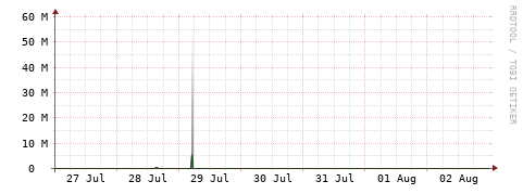 [Interfaces]: Bit rates