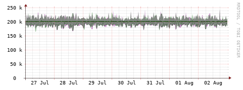 [Interfaces]: Bit rates