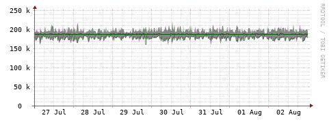 [Interfaces]: Bit rates