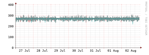 [Interfaces]: Packet rates