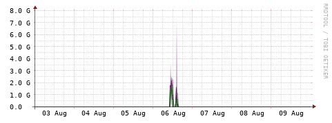 [Interfaces]: Bit rates