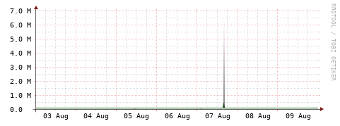 [Interfaces]: Bit rates
