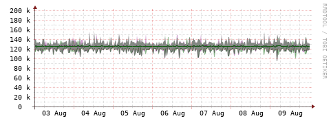 [Interfaces]: Bit rates