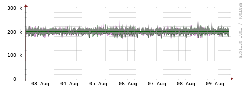 [Interfaces]: Bit rates