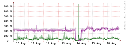 [Interfaces]: Bit rates