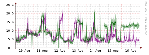 [Interfaces]: Bit rates