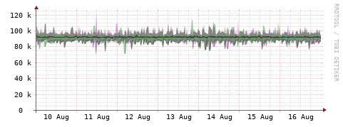 [Interfaces]: Bit rates