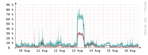 [Interfaces]: Packet rates
