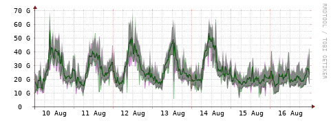 [Interfaces]: Bit rates