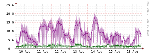 [Interfaces]: Bit rates
