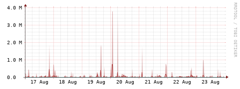 [Interfaces]: Packet rates