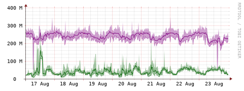 [Interfaces]: Bit rates