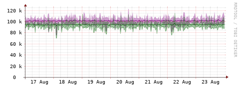 [Interfaces]: Bit rates