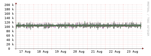 [Interfaces]: Bit rates
