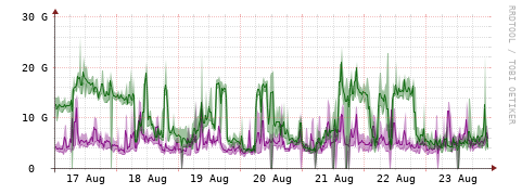 [Interfaces]: Bit rates