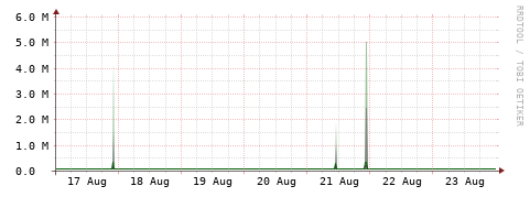[Interfaces]: Bit rates