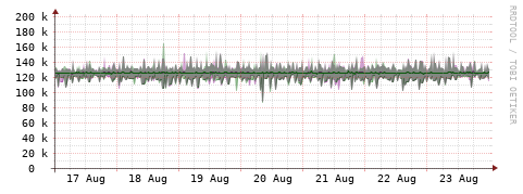[Interfaces]: Bit rates