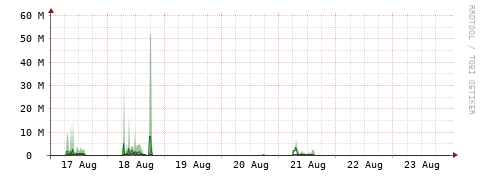 [Interfaces]: Bit rates