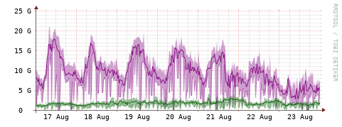 [Interfaces]: Bit rates