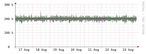 [Interfaces]: Bit rates