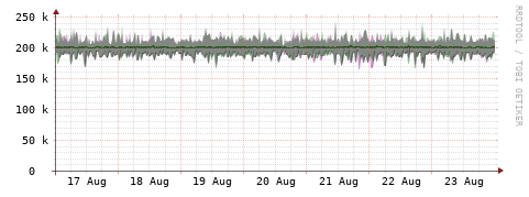 [Interfaces]: Bit rates