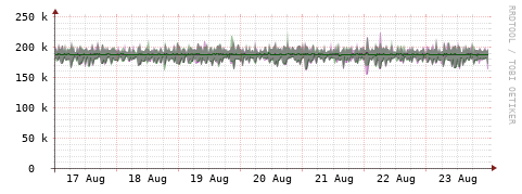 [Interfaces]: Bit rates