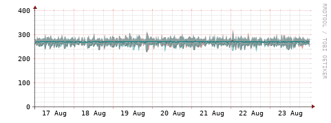 [Interfaces]: Packet rates