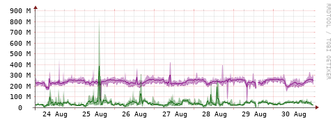 [Interfaces]: Bit rates