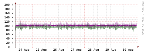 [Interfaces]: Bit rates