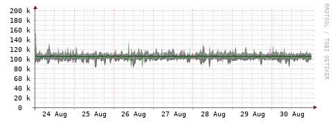 [Interfaces]: Bit rates