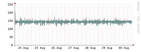 [Interfaces]: Packet rates