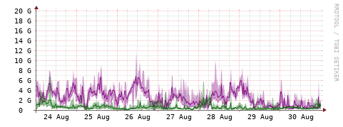 [Interfaces]: Bit rates