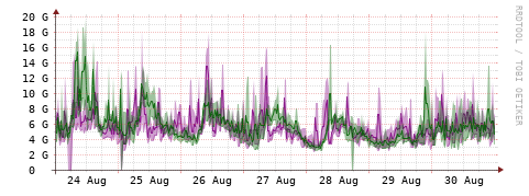 [Interfaces]: Bit rates