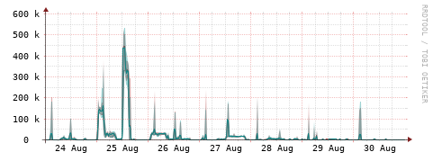 [Interfaces]: Packet rates
