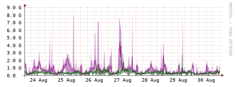 [Interfaces]: Bit rates