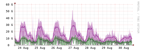 [Interfaces]: Bit rates