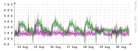 [Interfaces]: Bit rates