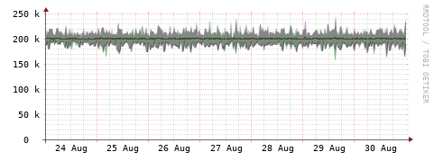 [Interfaces]: Bit rates