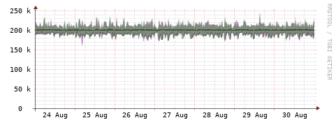 [Interfaces]: Bit rates