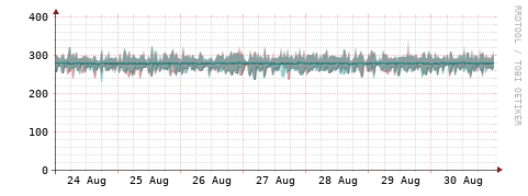 [Interfaces]: Packet rates