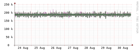 [Interfaces]: Bit rates