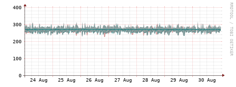 [Interfaces]: Packet rates