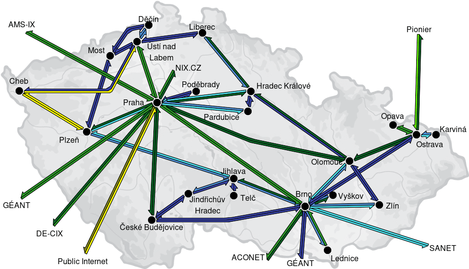 CESNET3 - IP/MPLS backbone utilization, week view - since 2026/8/31