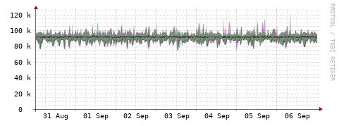 [Interfaces]: Bit rates